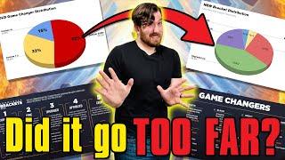 Did the Game Changers Go Too Far? Here's the Data | Commander | Magic the Gathering | EDH Brackets