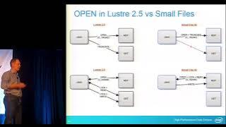 LUG 2014: Intel Lustre Data-on-MDT and Small File I/O