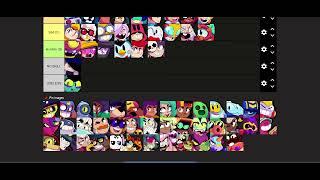 Brawl Stars Character Tier List