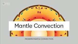 MANTLE CONVECTION (Grade 10 Science Lesson)