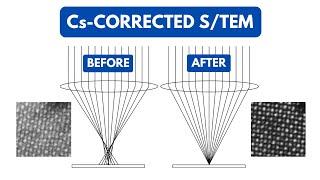 An introduction to Cs-corrected S/TEM