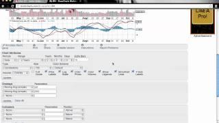 Stockcharts print chart 50MA:200MA