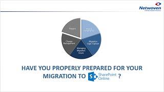 Webinar: 8 Things to Consider for Making your Migration to SharePoint Online a Success!