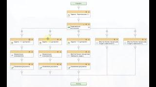 Обучение Битрикс №24 Автоматизация управления проектами. Бизнес-процесс: задачи, Гант, смена стадии.