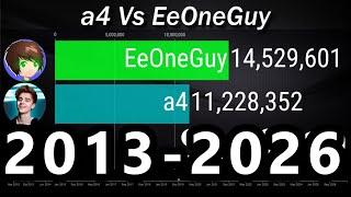 a4 Vs EeOneGuy - Subscriber Count History & Future [2013-2026]