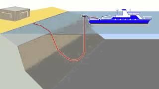How internet cable is laid under water