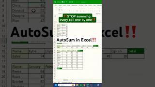 Use of AutoSum in Excel ‼️ #shorts #excel #computer #exceltips