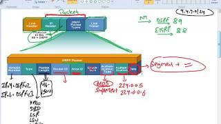 ospf packet types, ospf states, lsa 1,2,3,4 & 5, ospf implementation with virtual link & redistribut