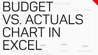 Budgets vs Actuals Target Chart in Microsoft Excel - Excel TV