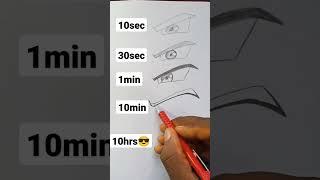 How to Draw Goku eyes in 10sec,10min,10hrs#shorts