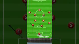 4-3-3 Football formation #football #soccer