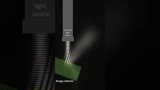 Bragg-reflection visualized