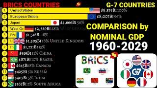 BRICS vs G-7 countries comparison by GDP Nominal 1960-2029