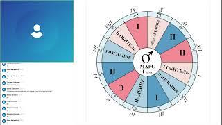 Марс в знаках зодиака. Интровертные и экстравертные положения планеты.