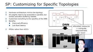 Research Talk (ISSCC - F1): Balancing Hardware Flexibility and Efficiency for Deep Learning