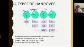 Handover in GSM