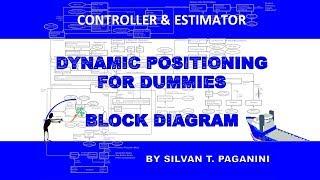 Dynamic Positioning for Dummies - Controller & Estimator (5)