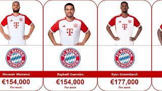 BAYERN MUNICH FOOTBALL PLAYERS SALARY, SEASON 2023-24