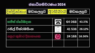 BATTICALOA | ELECTION RESULTS | නිල ඡන්ද ප්‍රතිඵල  2024 | මඩකලපුව දිස්ත්‍රික්කය මඩකලපුව ආසනය #LKA