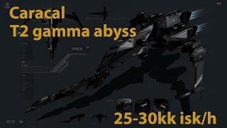 Проходим бездну. Caracal passive T2 abyss gamma. 25-30kk isk/h