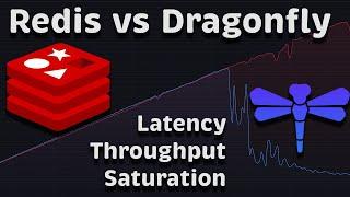 Redis vs Dragonfly Performance (Latency - Throughput - Saturation)