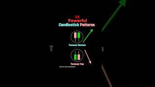 2 Powerful Candlestick Patterns #fx #motivation #millionaire #daytrader  #stockmarket #forex #crypto