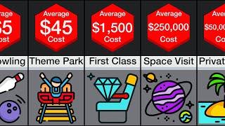 Price Comparison: Experiences