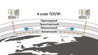 Как работает Интернет