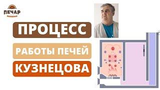 Устройство кирпичной печи Кузнецова. Движение газов в колпаковой печи. Процесс горения древесины!