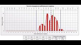 Практична Селекція. Майстерчук А.А. Частина 1