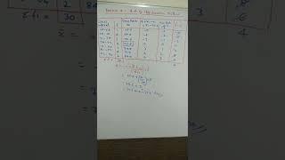 Class 10th Maths Exercise 14.1 Q 4 by Step Deviation Method very important