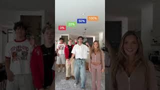 What percentage are you? 