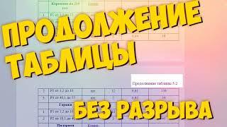 ПРОДОЛЖЕНИЕ ТАБЛИЦЫ БЕЗ РАЗРЫВА - WORD