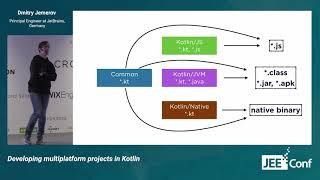 Developing multiplatform projects in Kotlin (Dmitry Jemerov, Germany) [RU]