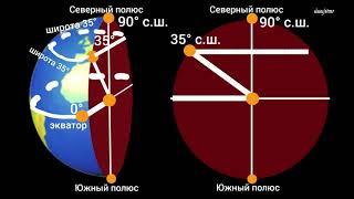 Широта и долгота