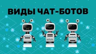 Виды чат-ботов. Какой выбрать бот для бизнеса?