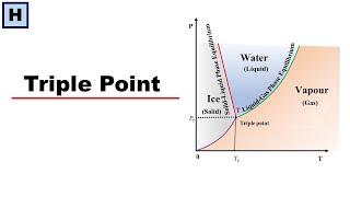 Triple Point | Phase Diagram of water