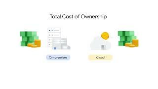 Missing Out On HUGE Savings? Calculate Your TCO Now! GOOGLE CLOUD