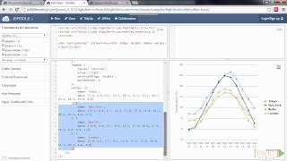 Rapid Highcharts Tutorial: Creating a Line Chart | packtpub.com