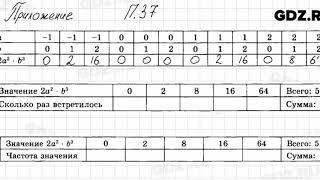 № 37 Приложение - Алгебра 7 класс Мордкович