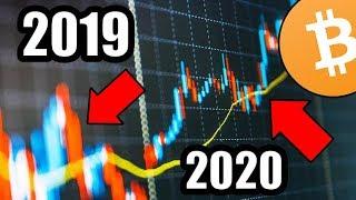 Do Not Sell! Trust Me...You Need To Watch This. Bitcoin Great Investment! [Bob Loukas]