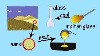 2d Heating and Cooling Materials by Peter Weatherall