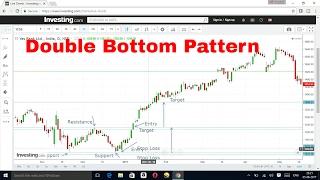 How to Trade Double Bottoms in Forex and Indices - For Beginners