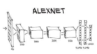 AlexNet Deep Neural Network Architecture Explained