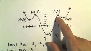  Local and Absolute Maximum and Minimum from a Graph 