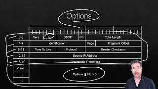 Network Fundamentals 7-5: IPv4 Packet Header