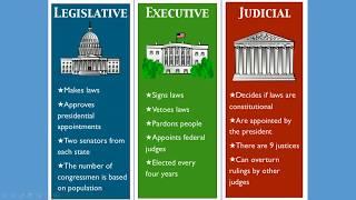 GED Social Studies - 3 Branches of Government