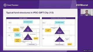 Navigating US tax and Indian regulations for funds in GIFT City | Webinar