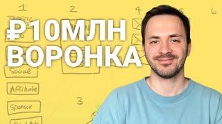 Проверенная Формула Воронки Которая Заработала МИЛЛИОНЫ