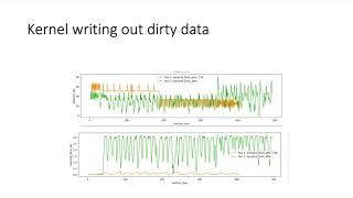 Visualizing Postgres I O Performance for Development: Melanie Plageman - PGCon 2023